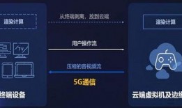 云游戏最新爆料,揭秘未来游戏体验革命性变革